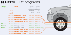 XLIFTER ovladač vzduchového podvozku LR D3/D4/RRS