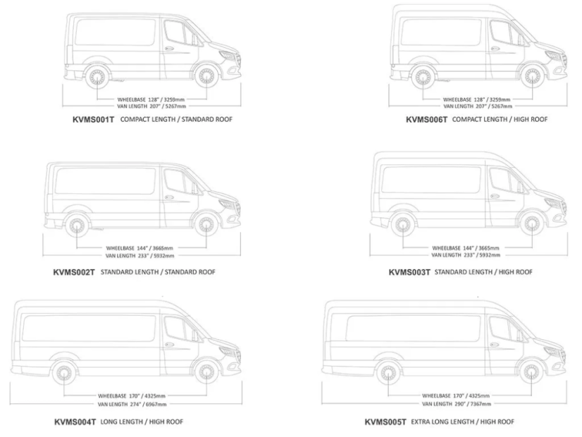 Sada nosičů Mercedes-Benz Sprinter (L2H1/144“ MWB/Standardní střecha) (2006-současnost) Slimpro Van Rack Kit